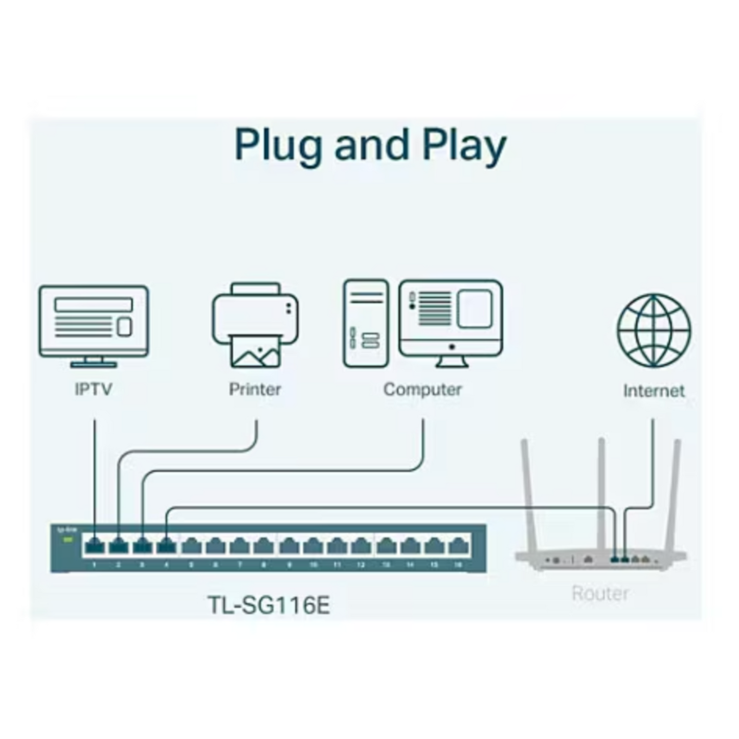 TP-Link TL-SG116E 16-Port Gigabit Easy Smart Switch