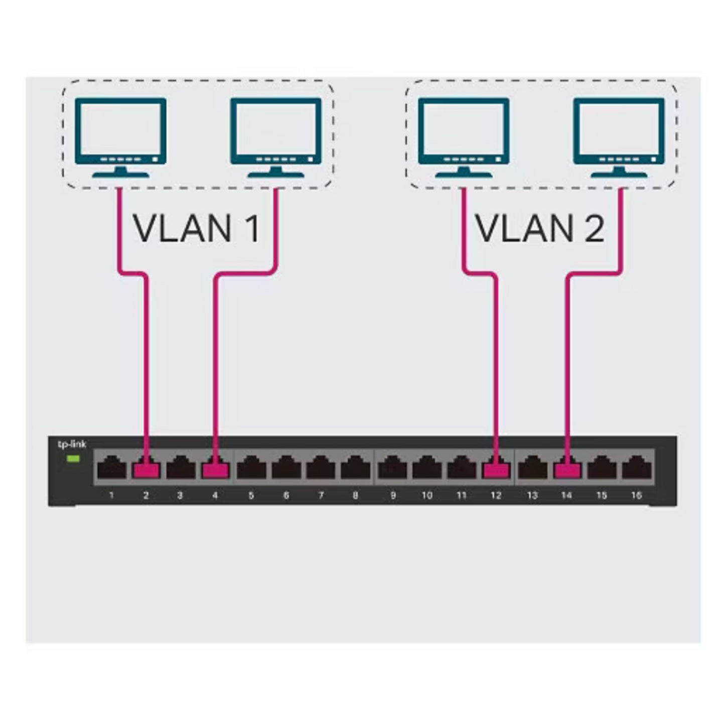 16-Port Gigabit Switch