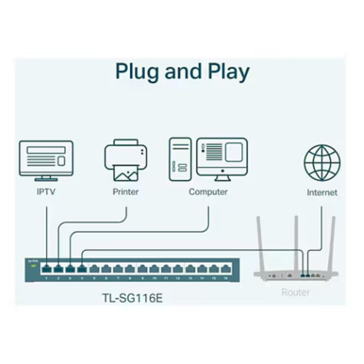 16-Port Gigabit Switch