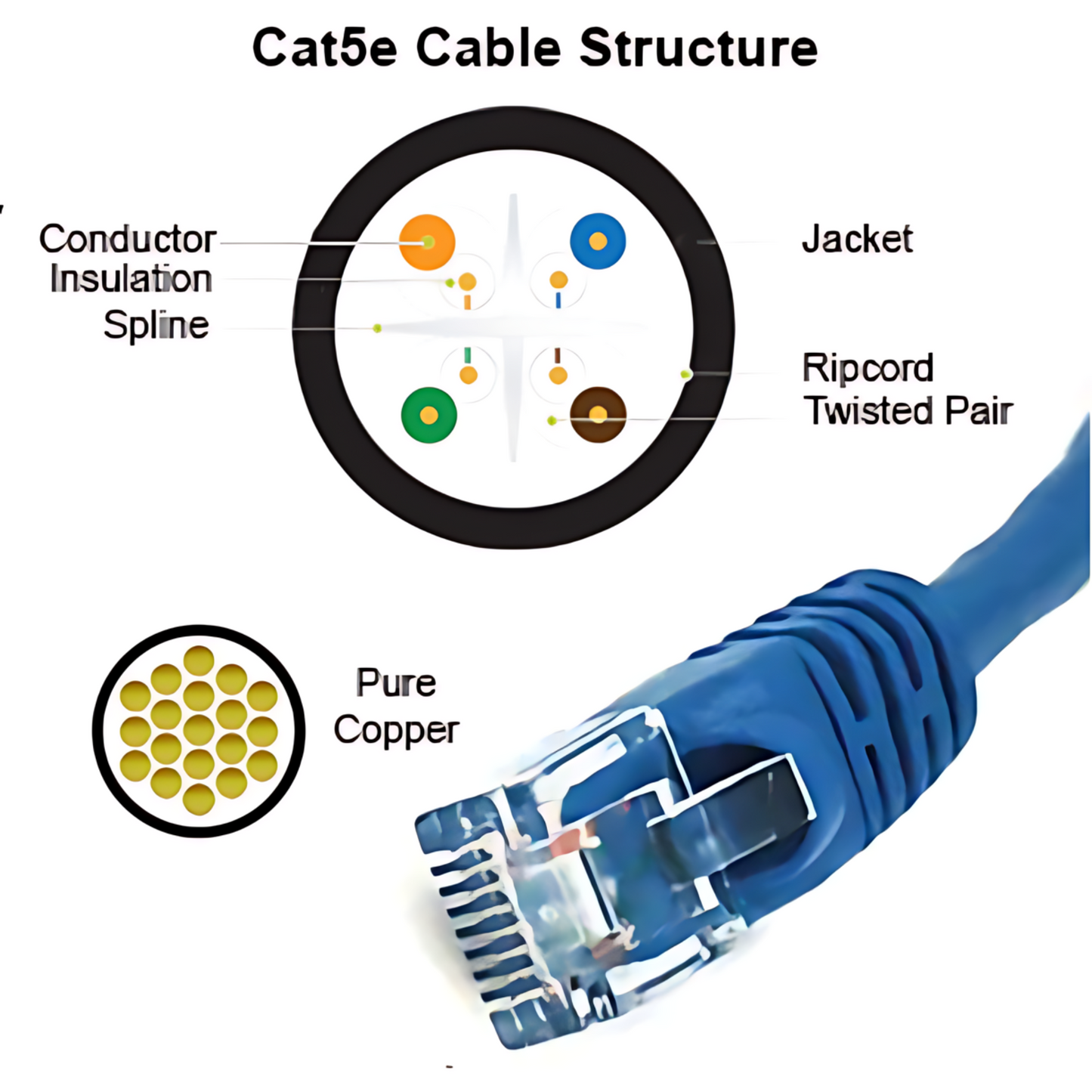 25' Ethernet Cables